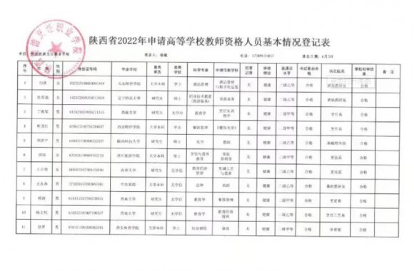 恭喜开云kaiyun网页版11位教师通过高等学校教师资格考试