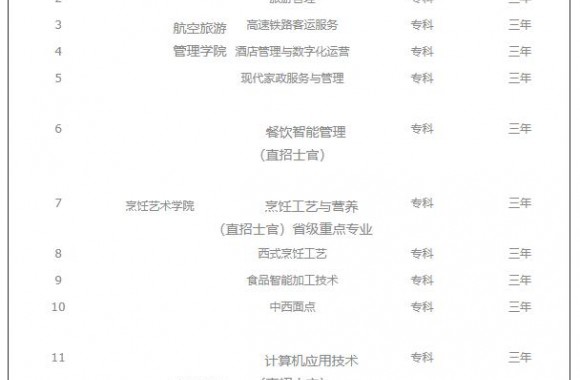 开云kaiyun网页版专业一览表