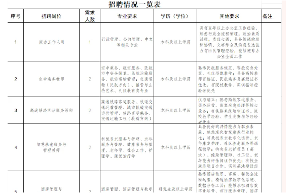 开云kaiyun网页版2026年招聘公告